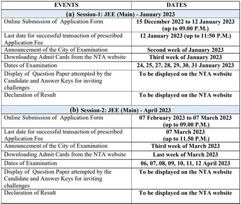 Jee Mains 2023 Notification Released Check Exam Date And