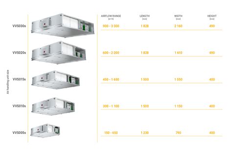 Compact Ceiling Suspended Air Handling Units Vts Group