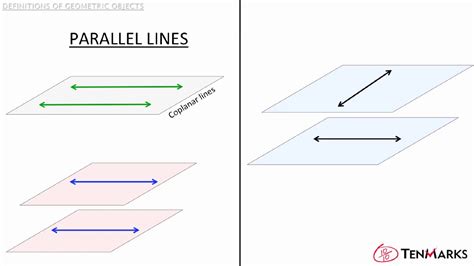 Parallel Planes Definition