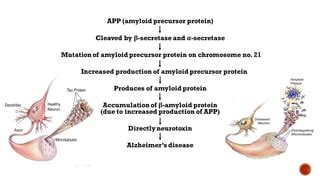 Pathophysiology And Management Of Alzheimer S Disease PPT