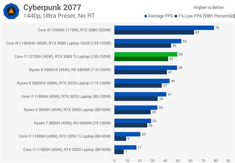 Nvidia GeForce RTX 3080 Ti Laptop GPU Review | TechSpot