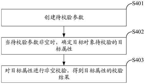 一种数据校验方法装置及存储介质与流程