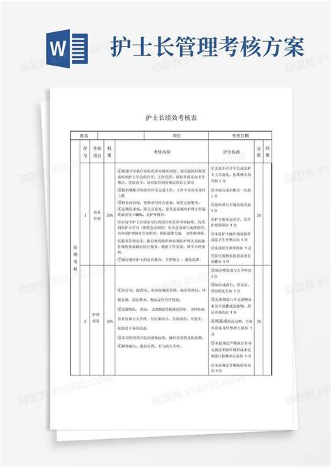 简易版护士长绩效考核表完整优秀版word模板免费下载 编号1l9akj4o2 图精灵