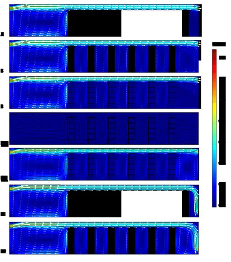 Figure A Time Averaged Velocity Distribution Plot Of All Modeled