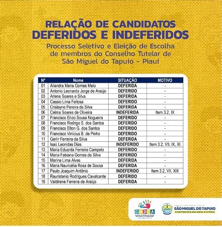 Cmdca Divulga Lista De Candidatos Deferidos E Indeferidos Para O