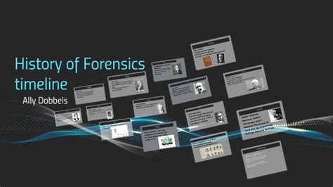 History of Forensics timeline by ally dobbels