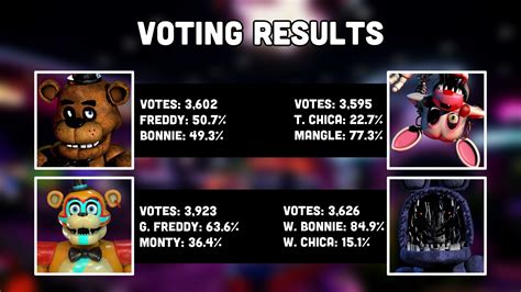 FNaF Funnies Lame FNAF Awards On Twitter The First Set Of Results