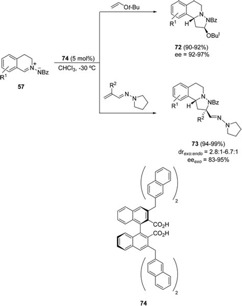 1 3 Dipolar Cycloadditions Of Azomethine Imines Organic