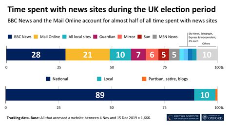 The Bbc Is Under Scrutiny Heres What Research Tells About Its Role In