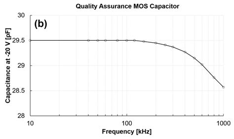 35 CV Measurements At Different Frequencies A And Accumulation