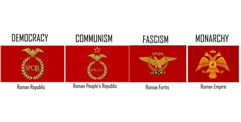 Flags of the Roman Empire by ElectricSquid7 on DeviantArt