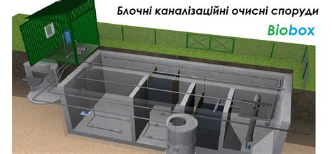 Biobox очисні споруди