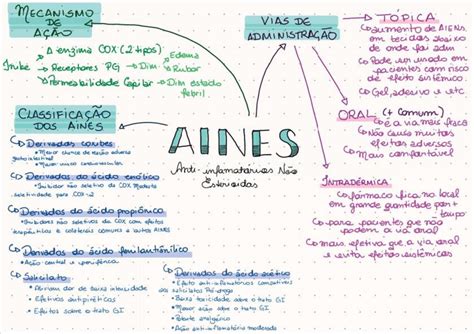 Mapa Mental Aines Farmacologia I The Best Porn Website