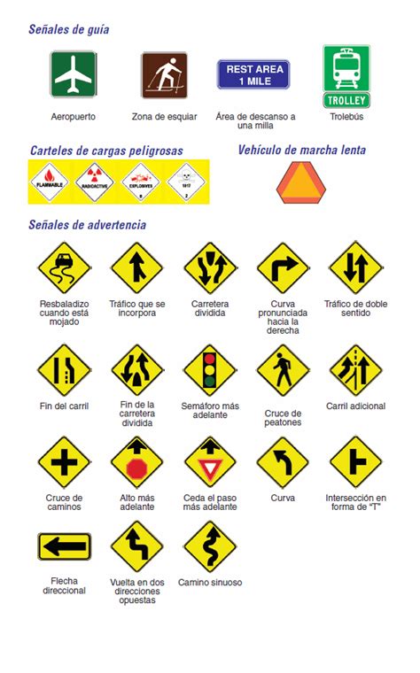 Printable Nc Dmv Road Signs Chart - prntbl.concejomunicipaldechinu.gov.co