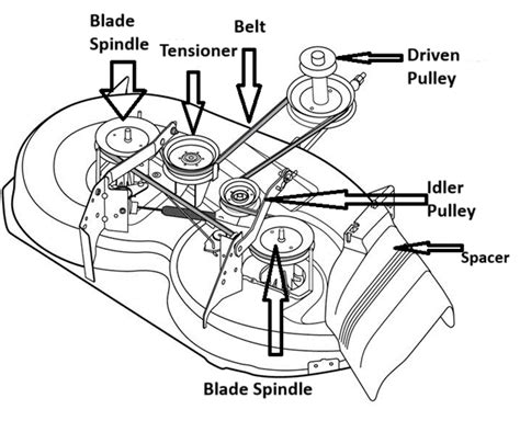 Inch Cub Cadet Mower Deck Belt Diagram A Visual Guide