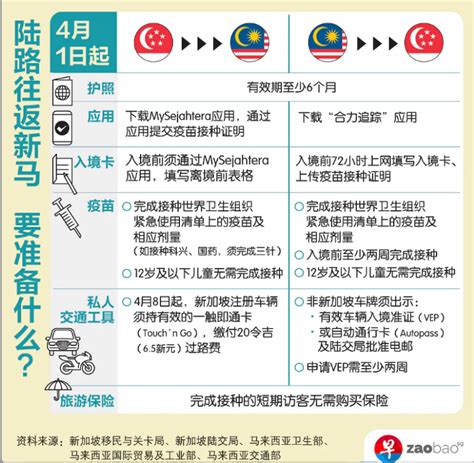 2025马来西亚去新加坡攻略（最新规定 方式及路线 流程 签证 核酸检测 隔离 常见问题） Extrabux