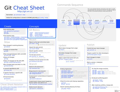 Web Development Cheat Sheet - Programming Design Notes