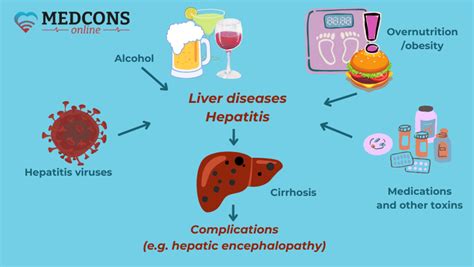 Liver cirrhosis: possible causes, main symptoms, treatment and ...