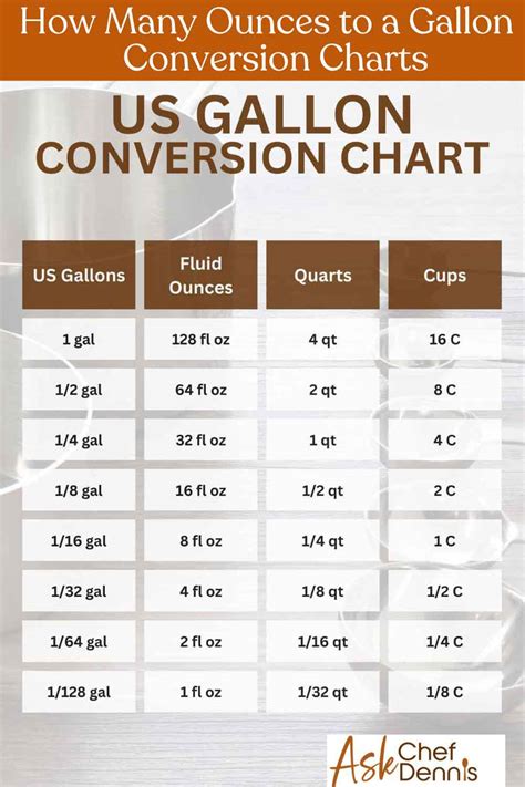 Ounce To Gallon Conversion Chart 8+ Common Cooking/Kitchen Measurement