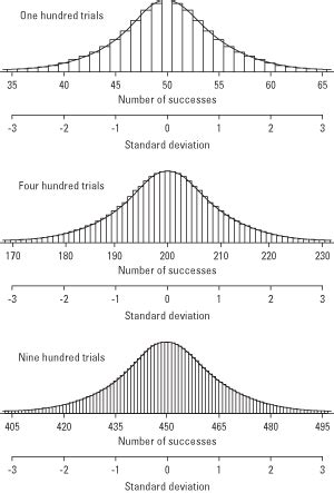 Normal Approximation to the Binomial