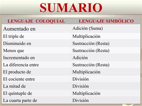 MatemÁticas Sobre Ecuaciones Y Lenguaje Coloquial Ppt