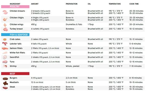 Gourmia Gaf1220 All In One Air Fryer User Manual