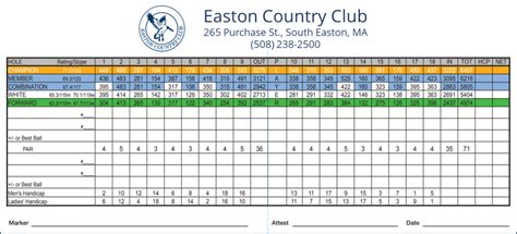 Easton Country Club - Layout & Scorecard