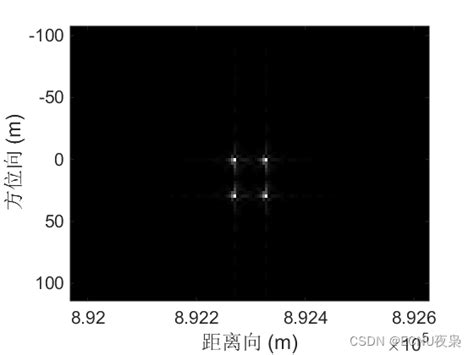 Sar成像系列：【12】层析合成孔径雷达（层析sar，tomographic Sar，tomosar）层析sar成像 Csdn博客