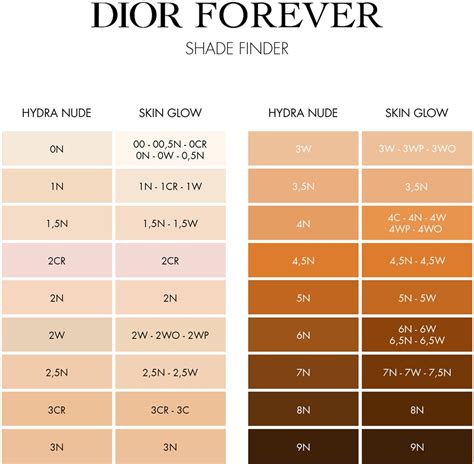 DIOR Dior Forever Hydra Nude Natural Finish Foundation Notino Co Uk