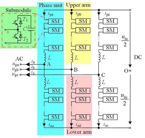 The Typical Topology Of Modular Multilevel Converter Nlm Is The