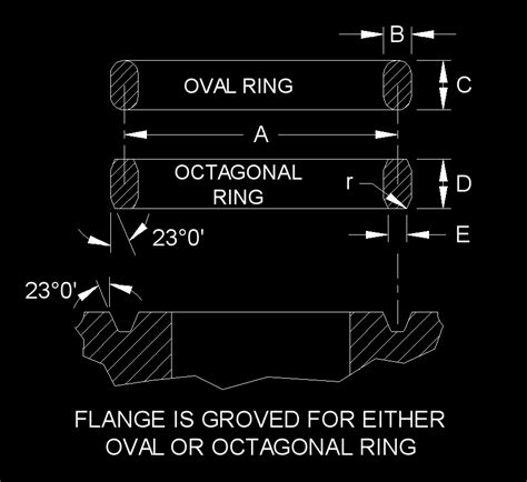 Ring Joint Gasket Chart A Visual Reference Of Charts Chart Master