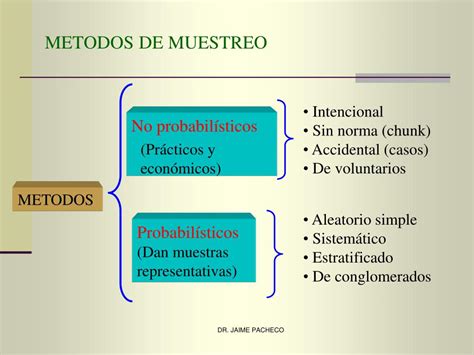 Ppt Muestreo Powerpoint Presentation Free Download Id5536579