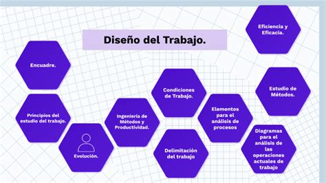 Dise O Del Trabajo By Alejandro P Rez On Prezi