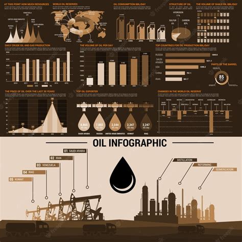 Infografia De Petróleo Com Mapa Mundial De Reservas De Petróleo Vetor