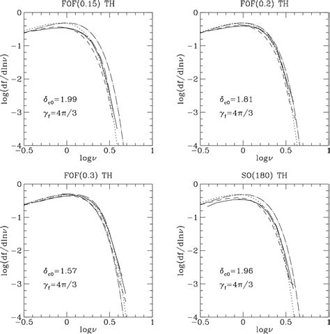 Figure 3 from Merger rates in hierarchical models of galaxy formation ...