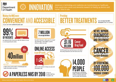 News story: Improving health and care - aace.org.uk