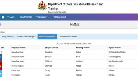 Nmms Result 2024 Eligibility Criteria For Pg Elna Noelyn