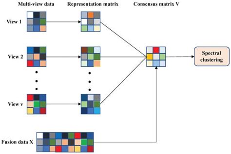 Mathematics Free Full Text Fusion And Enhancement Of Consensus