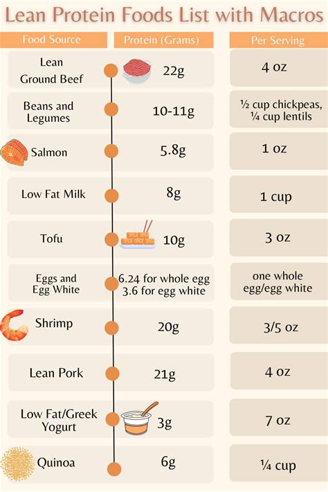 10 Best Lean Protein Foods List - Diets Meal Plan