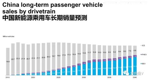 电动车七大趋势 2025年与燃油车平价，2040年市占率将达57搜狐汽车搜狐网