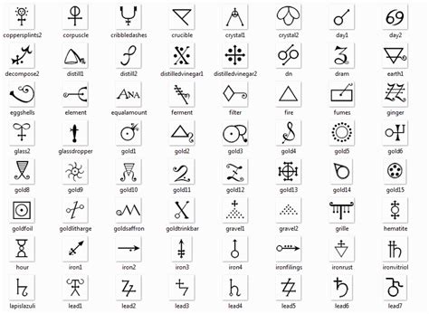 Alchemical Emblems, Occult Diagrams, and Memory Arts: Alchemy symbols ...