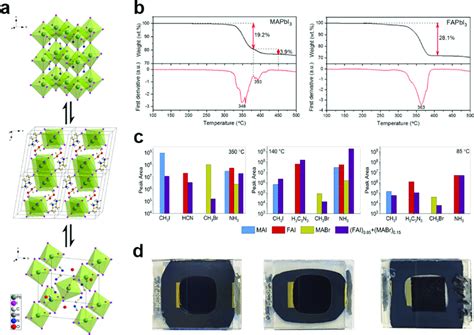 Thermal Stability Of Halide Perovskite Components A MAPbI 3 Reversibly