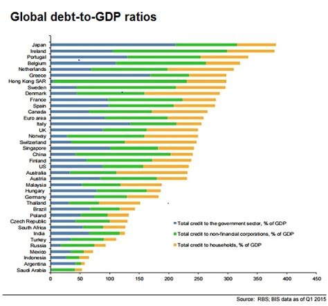 Los Pa Ses Con Mayor Deuda Del Mundo Monitor Bursatil