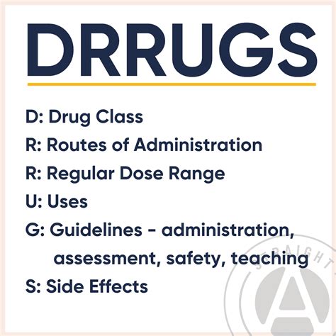 Focus on Pharm: Bisphosphonates - Straight A Nursing