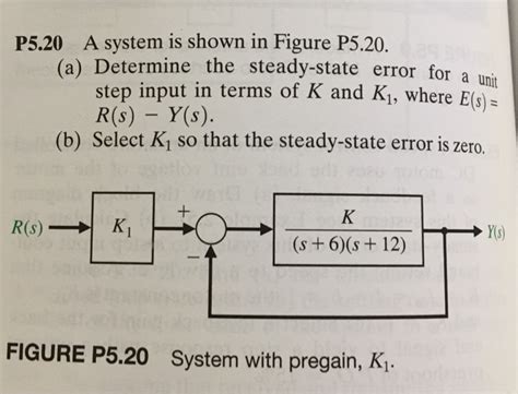 Solved P5 20 A System Is Shown In Figure P5 20 Determine The Chegg