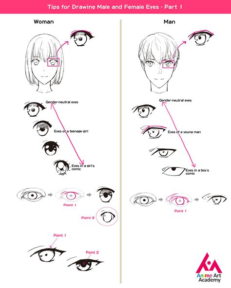 How To Draw Male Manga Eyes