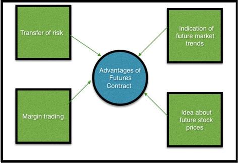 23 Important Things You Must Know in Futures Trading Career