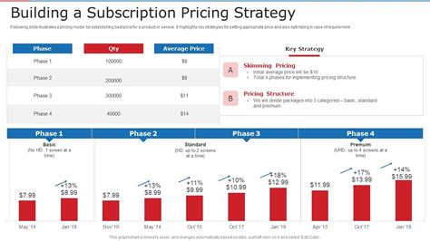 Building A Subscription Pricing Strategy Ppt Styles Guide PDF