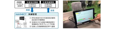 凸版印刷、製造dx支援ソリューション「navinect」でrfidを活用した生産実績管理機能を提供開始 Iot News