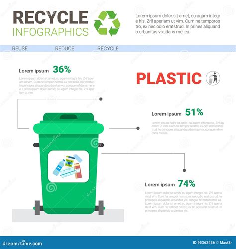 O Recipiente Dos Desperd Cios Para A Bandeira De Infographic Do